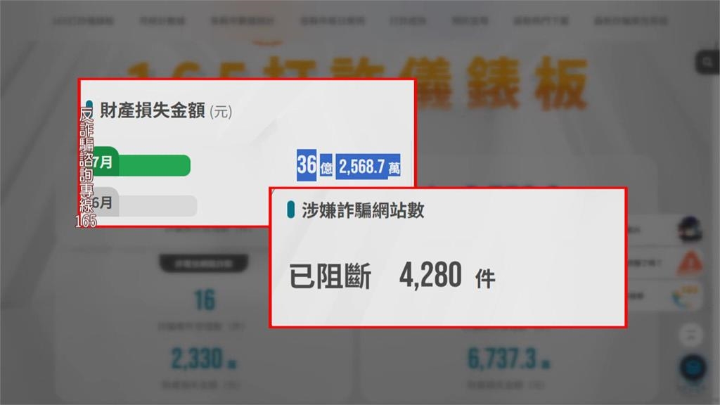 詐團膽大包天! 證交所董座林修銘遭AI深偽冒名報明牌