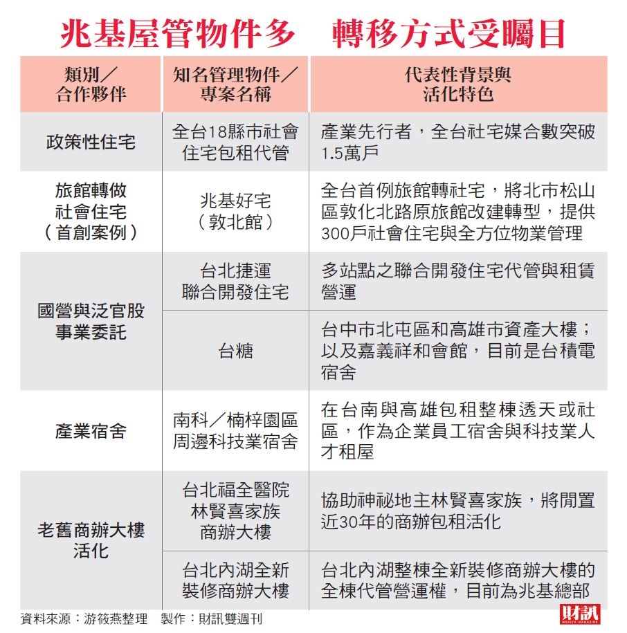 宏碁接管兩天閃辭 王貴增接任代理總經理 包租代管龍頭兆基掏空風暴全解析