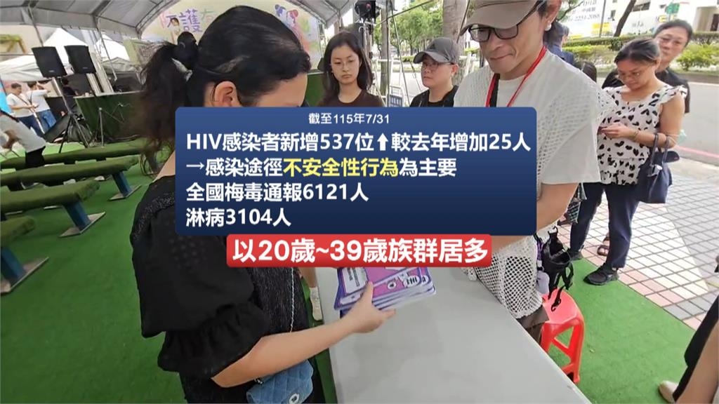 情人節前夕防性傳染病！　中市衛生局推廣健康性關係