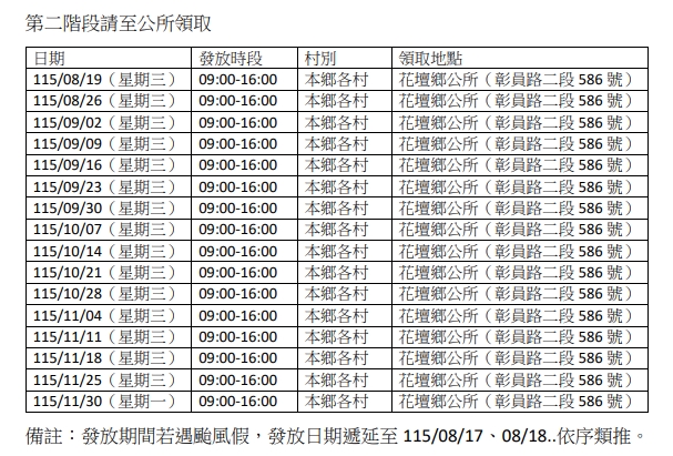 政府發錢囉!第2波振興經濟金「每人領6000元」 資格、時間一次看