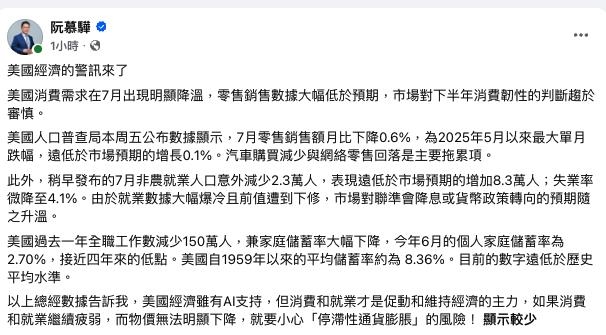 專家突喊：美國經濟警訊來了！拋7字示警風險「被問台股漲OR跌」這樣回