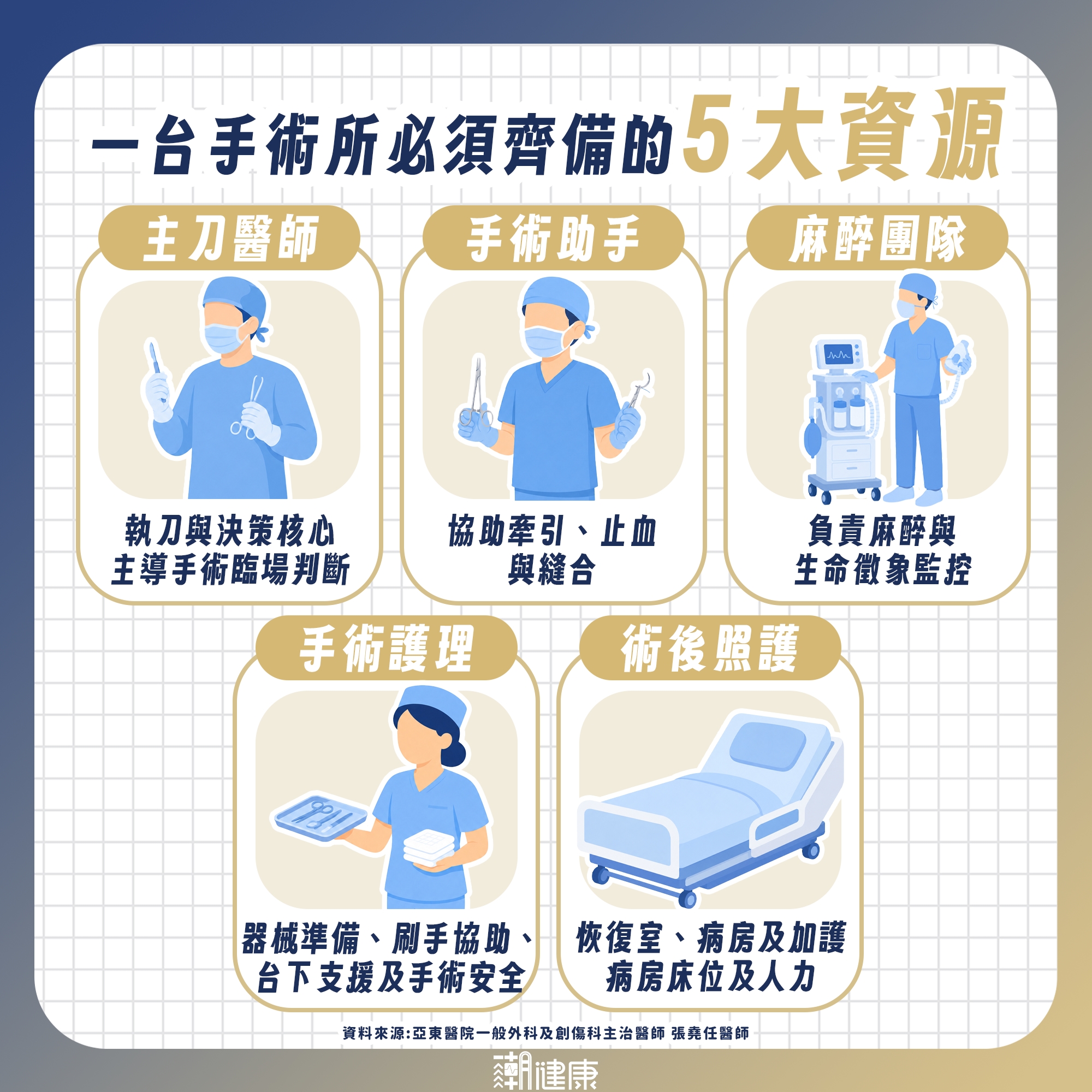住院了醫師卻遲遲不開刀? 醫揭延後關鍵原因:用餐不等於耽誤手術 圖2