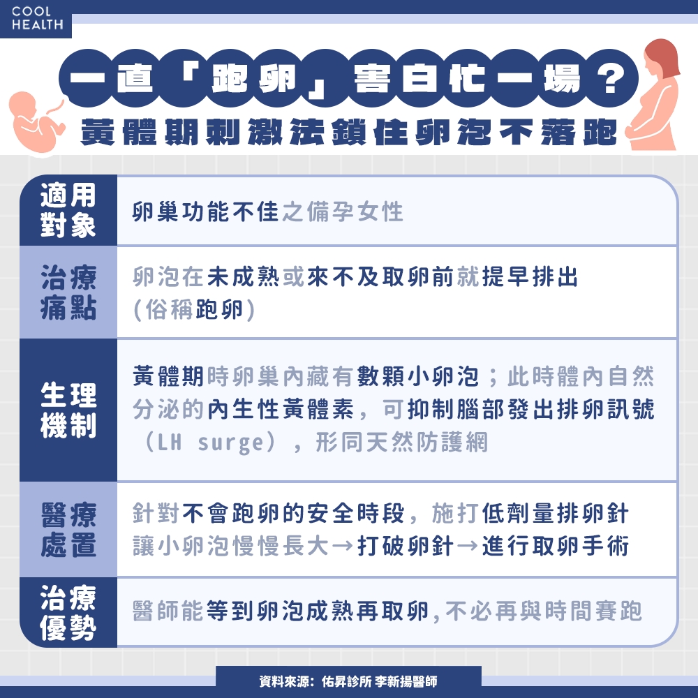 AMH過低取不到卵? 醫籲介入「好孕三法」:外院失敗5次仍成功生子 內文圖