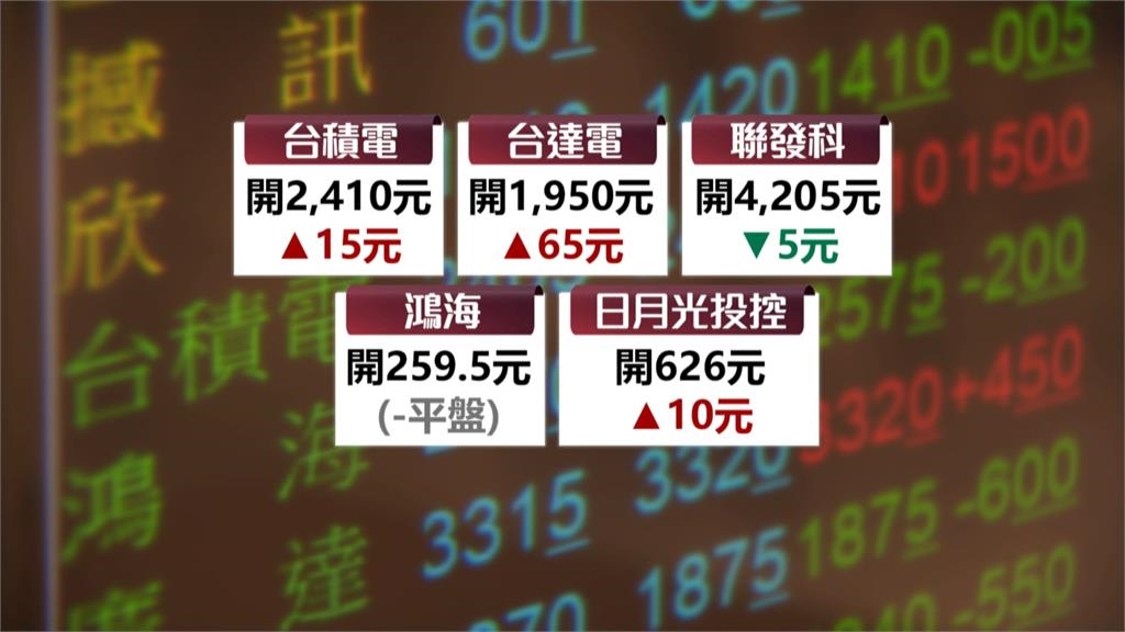 股后川湖漲停創天價！　台股早盤強勢重返4萬6大關