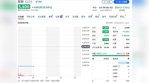 旺矽再拚新高!AI ASIC需求強、探針卡滿載 CPO量產單2027上半年報到