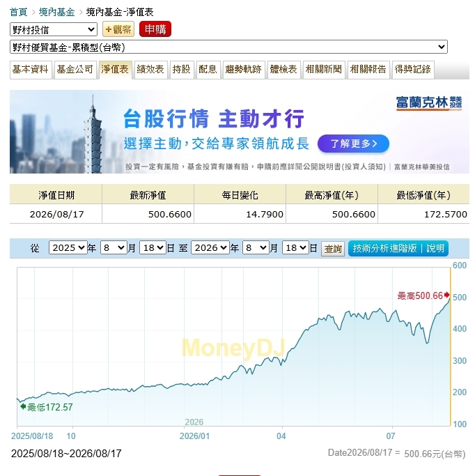川湖變基金績效提款機！野村「豪押」8檔基金　前五大持股全包辦