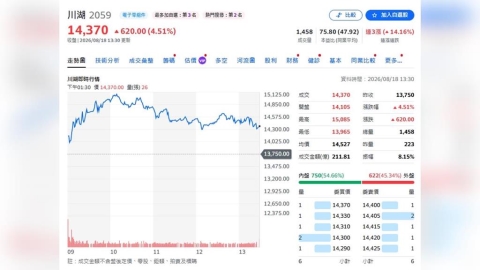 川湖變基金績效提款機!野村「豪押」8檔基金 前五大持股全包辦