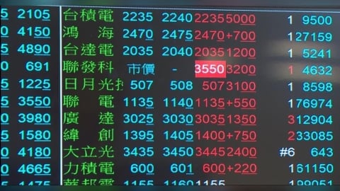 ETF炸出兆元大行情!投信投顧2年膨脹11兆 兆元級投信暴增至8家