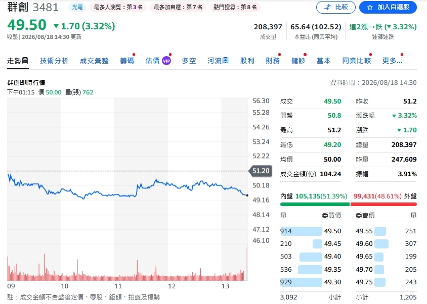 群創不只做面板了!砸進玻璃基板先進封裝