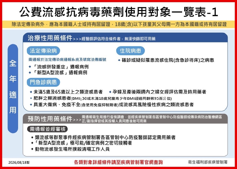 雙重疫情來襲! 新冠進入高原期、流感緩升別掉以輕心