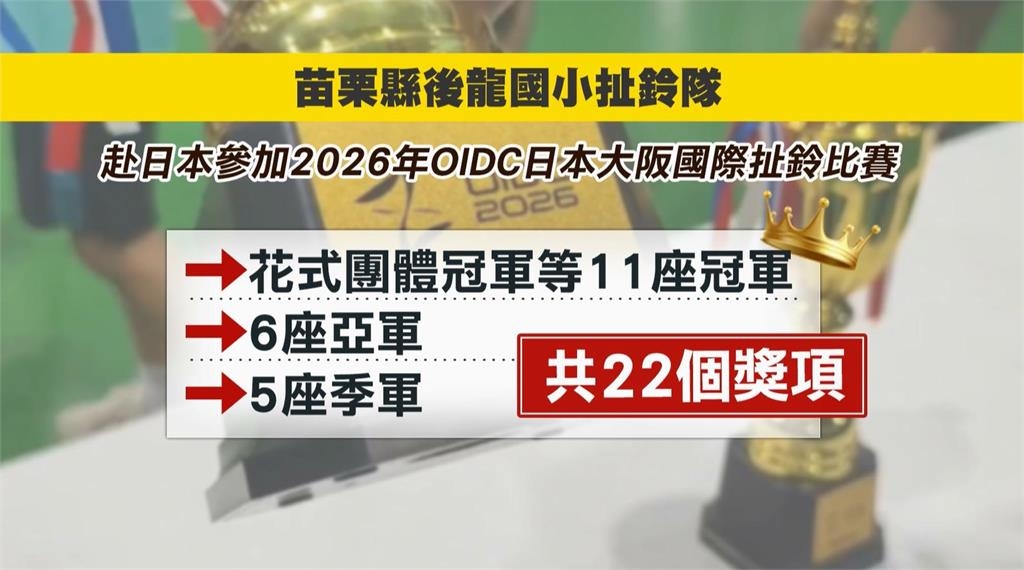 大豐收 苗栗後龍國小扯鈴隊 大阪國際賽狂掃22獎奪11冠