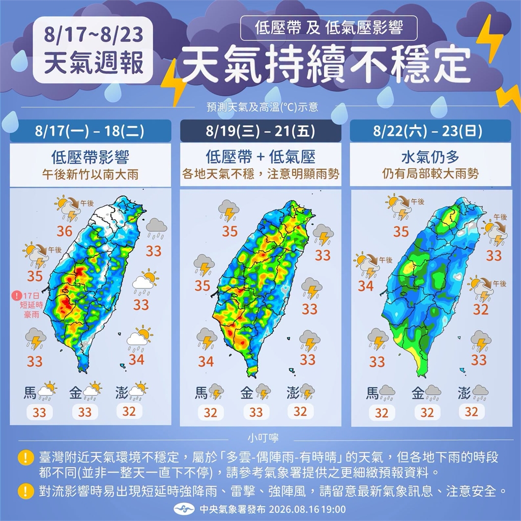 快新聞／兩縣市大雨特報！低壓帶影響天氣不穩　中南部午後防雷陣雨