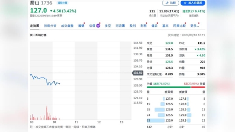 喬山迎來獲利大加速!商用營收拚增2成 越南二廠點火助攻