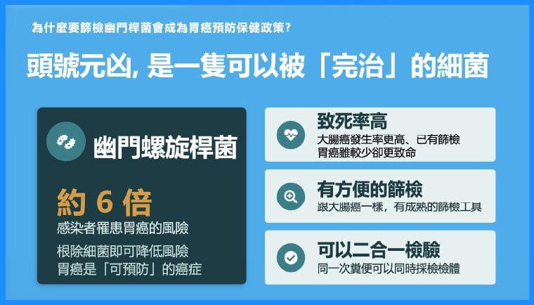 幽門桿菌篩檢防胃癌效益達5倍! 臺大醫院研究成果登JAMA及NEJM國際頂尖期刊