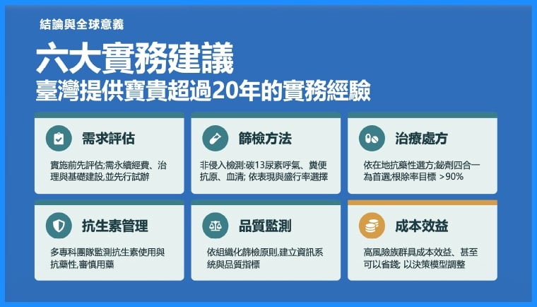 幽門桿菌篩檢防胃癌效益達5倍! 臺大醫院研究成果登JAMA及NEJM國際頂尖期刊