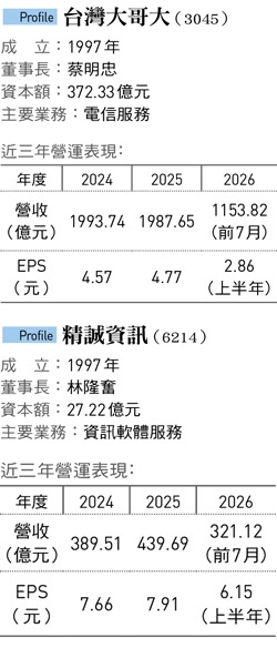 台灣大為何溢價收購精誠?電信獲利王跨界不只買股權、這張「入場券」也到手!