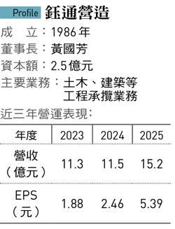星雲大師、王永慶被收服!40年老牌鈺通營造幫佛光山建校、台塑蓋醫院
