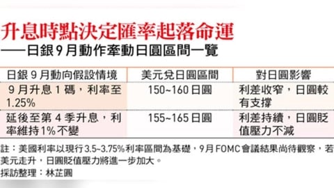 日圓160防線守得辛苦 美日聯手干預都難拉升、關鍵原因曝光!想止貶緊盯兩大訊號