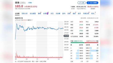 順德吃到AI大補丸!Q3營收看雙位數增