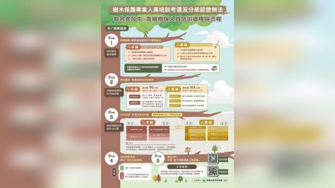 蔣市府快看!農業部推「樹保人員」培育 8/24開放報名