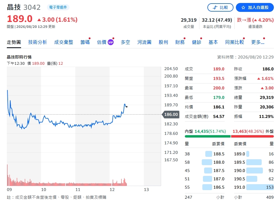 晶技AI業務炸裂!營收占比拚「翻倍」 前十大光通訊廠全數入列