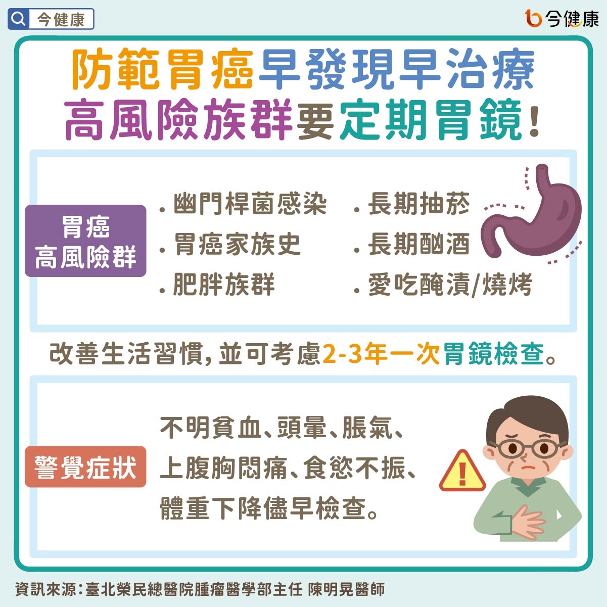 防範胃癌早發現早治療 高風險族群要定期胃鏡!