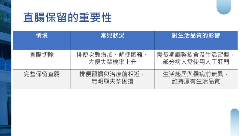 72歲婦罹第三期直腸癌!一度恐切除肛門 「1治療策略」保住排便功能