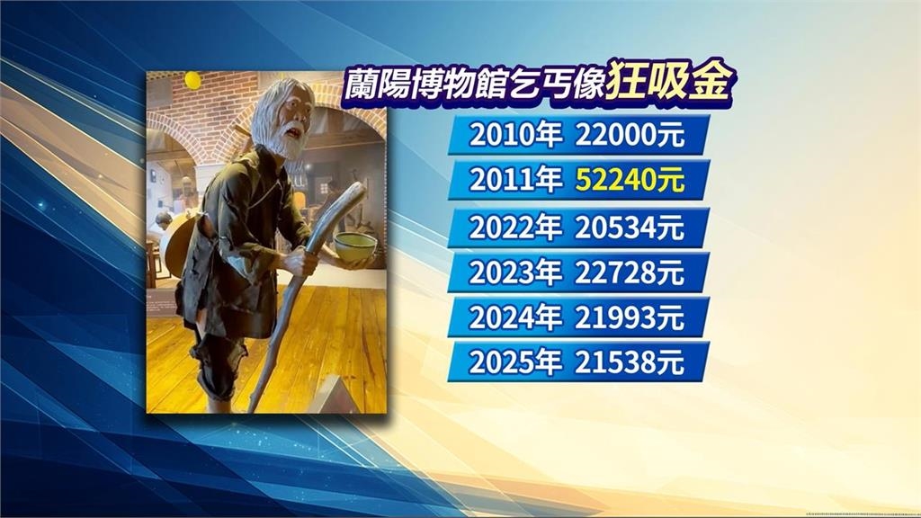 拐杖阿北站著不動照樣賺!吸金王「驚人收入破52萬元」網羨慕:我去應徵