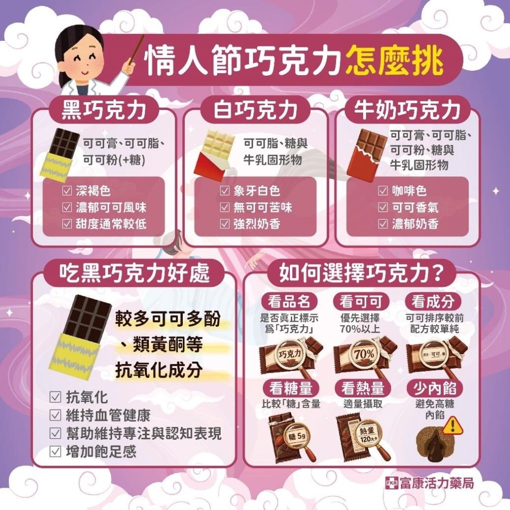七夕送巧克力有學問!70%、85%越高越好?教你6招聰明選