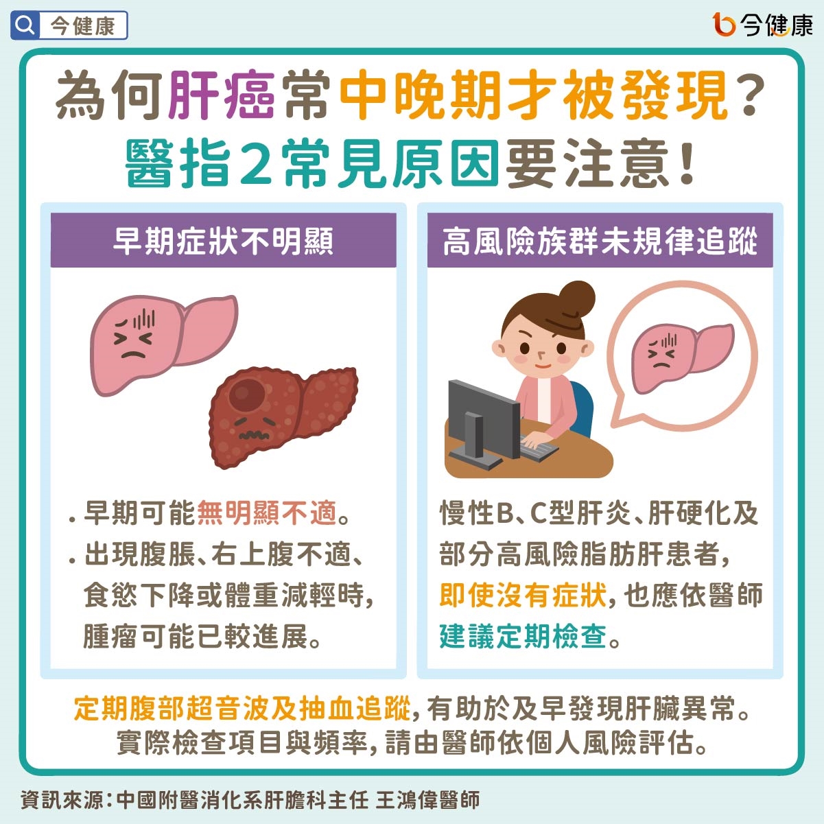 為何肝癌常中晚期才被發現？醫指２常見原因要注意！