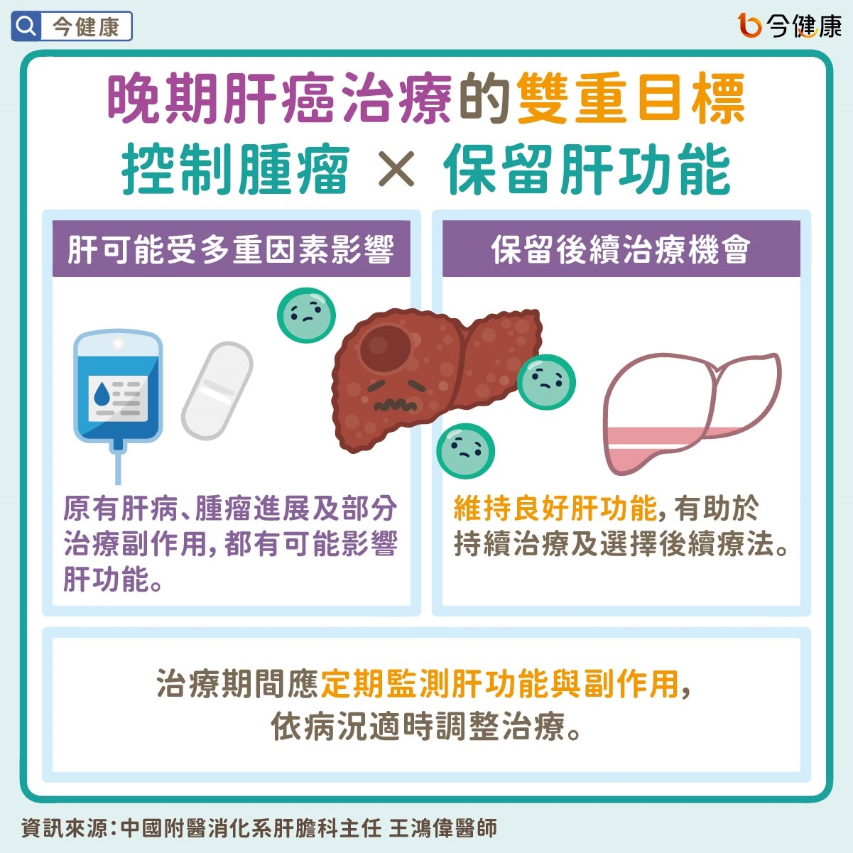 晚期肝癌治療的雙重目標　控制腫瘤 × 保留肝功能