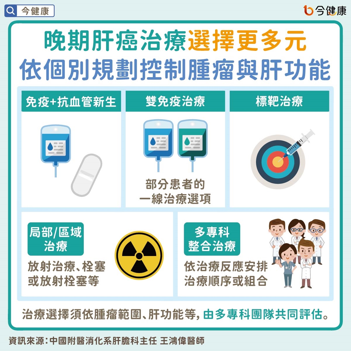 晚期肝癌治療選擇更多元　依個別規劃控制腫瘤與肝功能