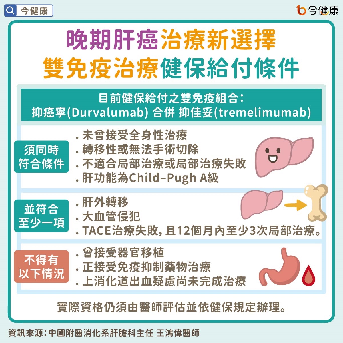 晚期肝癌治療新選擇　雙免疫治療健保給付條件