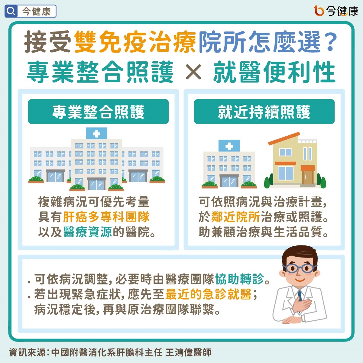接受雙免疫治療院所怎麼選？專業整合照護 × 就醫便利性