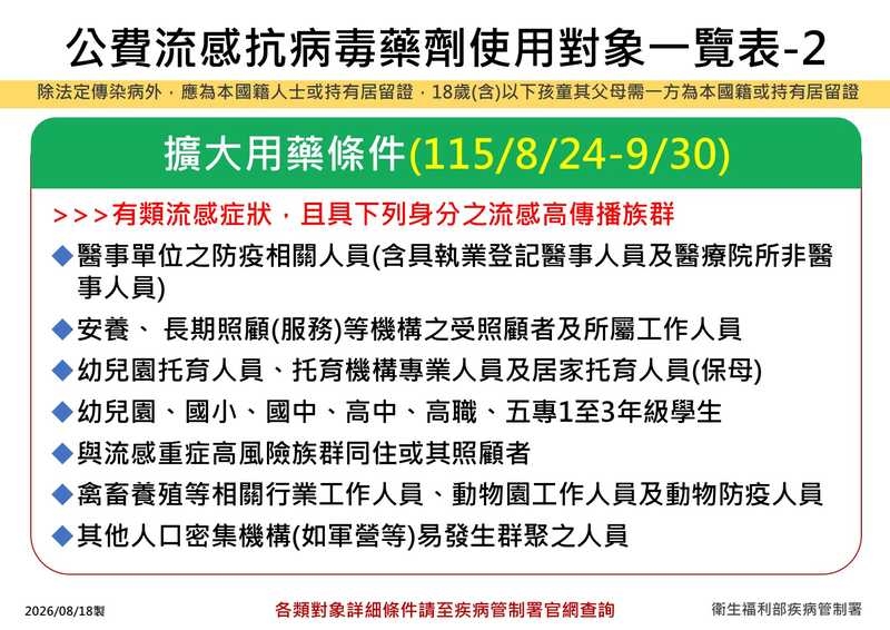 5歲童流感亡!疾管署:疫情緩升+近開學 擴大公費用藥對象至9月底