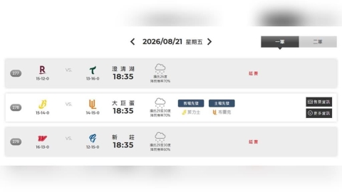 中職/別白跑一趟了!「雨神同行」這兩場延賽 僅獅象大戰如期舉行