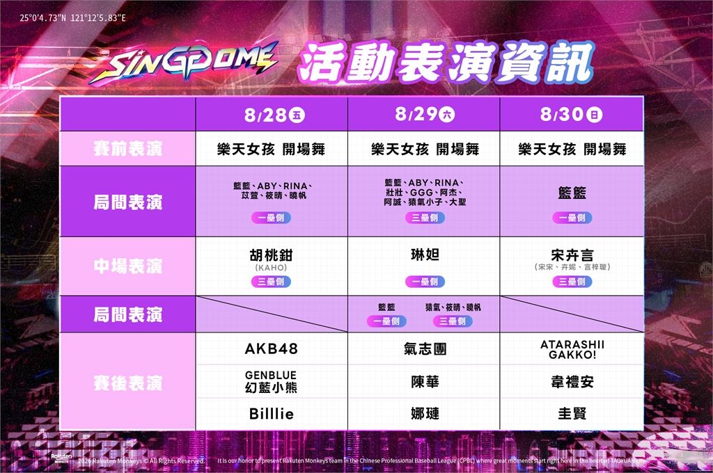 中職/娜璉、圭賢、AKB48領銜!樂天桃猿SINGDOME音樂電台陣容超豪華