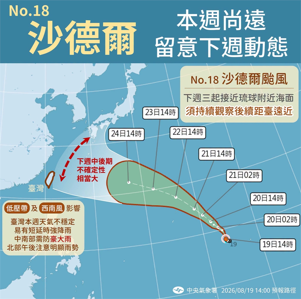 快新聞/低壓西南風雙夾擊!全台慎防豪大雨 「沙德爾」最快週末轉強颱