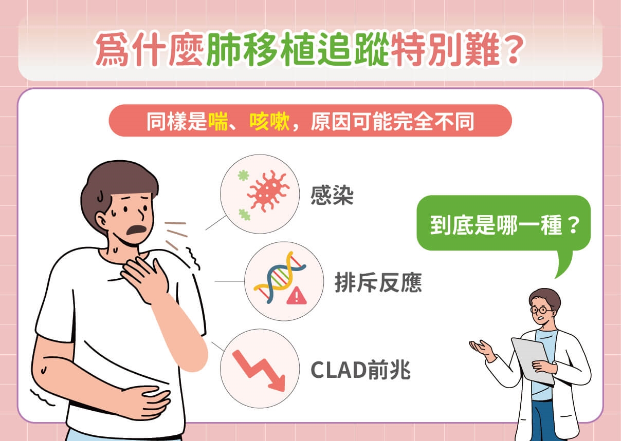 肺臟移植後最怕兩大關卡!醫解析「排斥、感染」風險,抽血檢測搶先掌握異常!