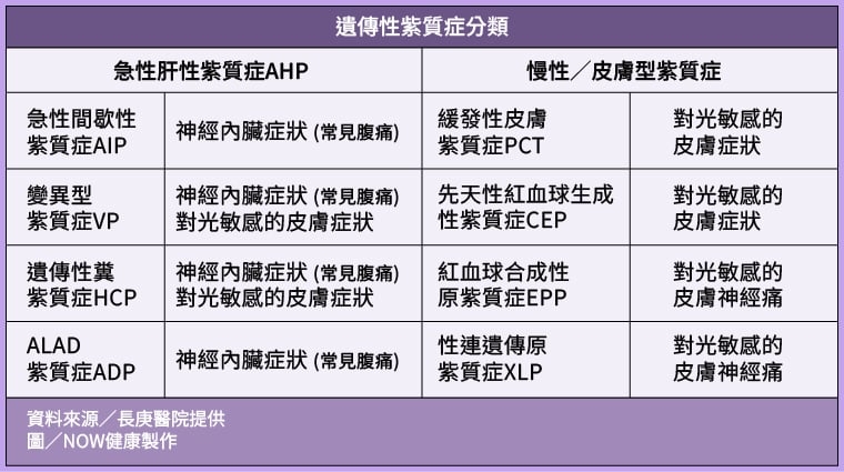28歲女多年不明反覆腹痛! 醫揪元凶是罕病急性紫質症