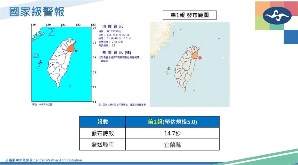 快新聞／雙北民眾早上嚇一跳！宜蘭外海規模5.1地震　氣象署說話了