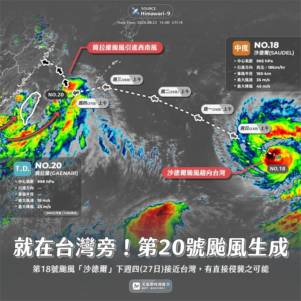 簡拉維颱風生成「西南風炸雨」至下週二!中颱沙德爾接力報到「最快這天逼近」