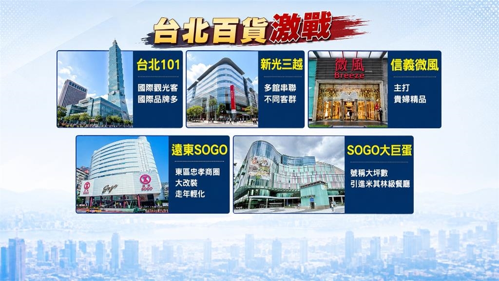 百貨版圖大洗牌?SOGO落腳大巨蛋 專家揭關鍵「搶到這個」才是王道