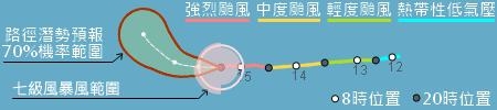 最新/低壓升格「熱帶低壓」!氣象署曝最新動向 恐掀10級強陣風
