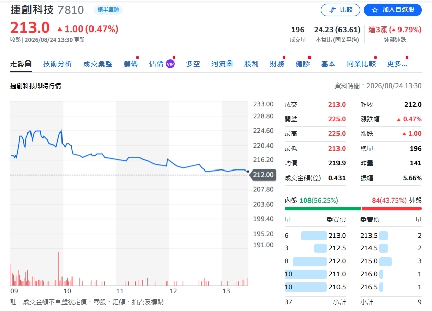 視陽、捷創同獲買進!一檔目標價上調、一檔下修仍看爆發