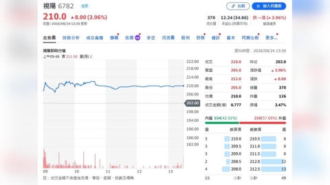 視陽、捷創同獲買進!一檔目標價上調、一檔下修仍看爆發