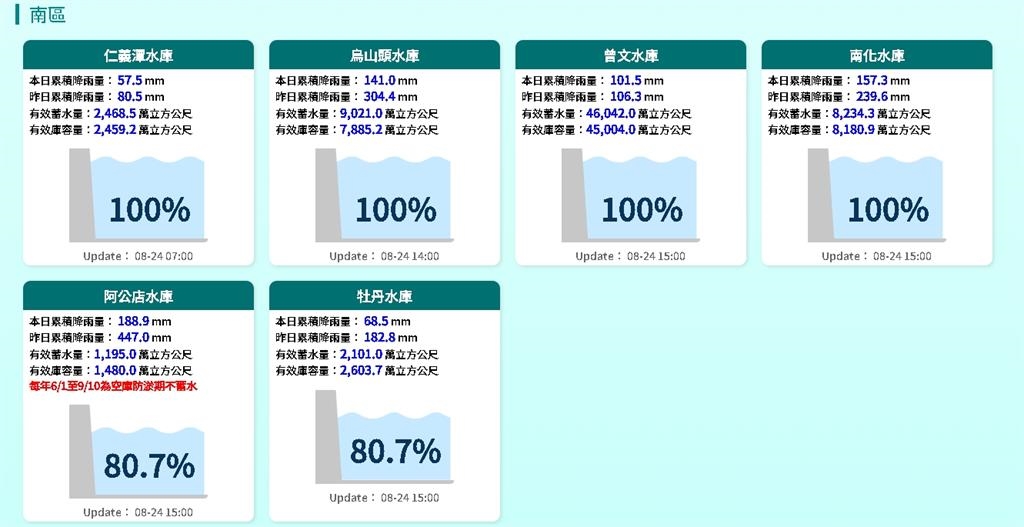 水庫