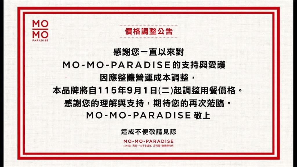火鍋控注意!三媽、石二鍋接連漲價 Mo-Mo-Paradise宣布9/1也喊漲