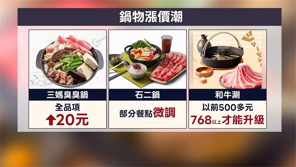 火鍋控注意!三媽、石二鍋接連漲價 Mo-Mo-Paradise宣布9/1也喊漲