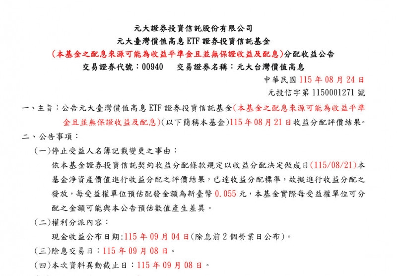 快新聞／曾近百萬人瘋搶！00940公告新版月配息　調升至0.055元